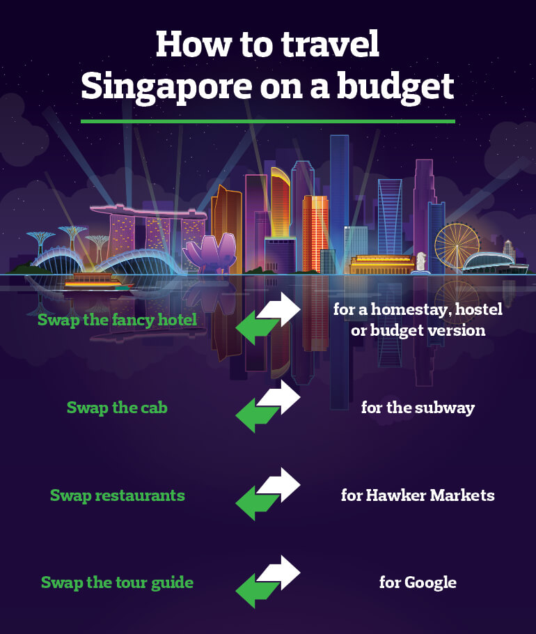 travel money for singapore